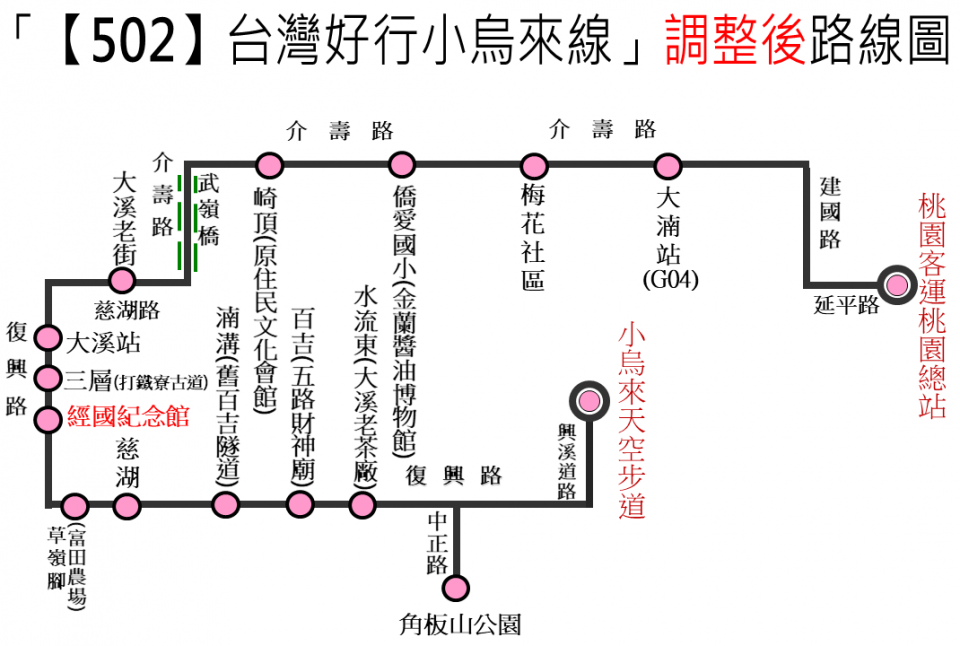 502路線圖