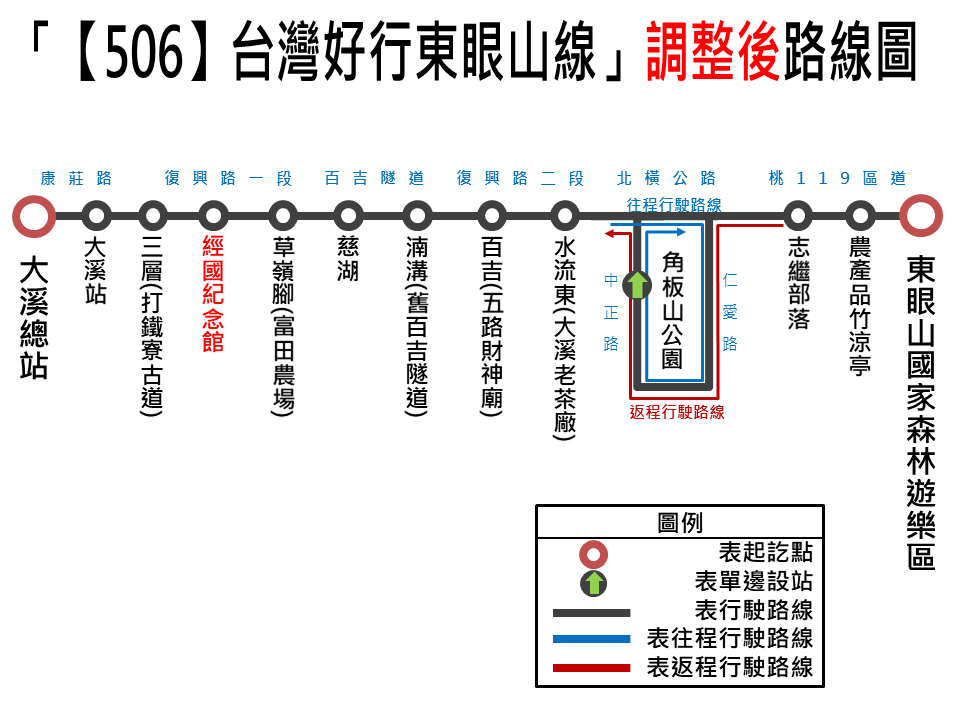 506路線圖