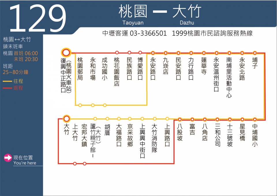 129路線圖