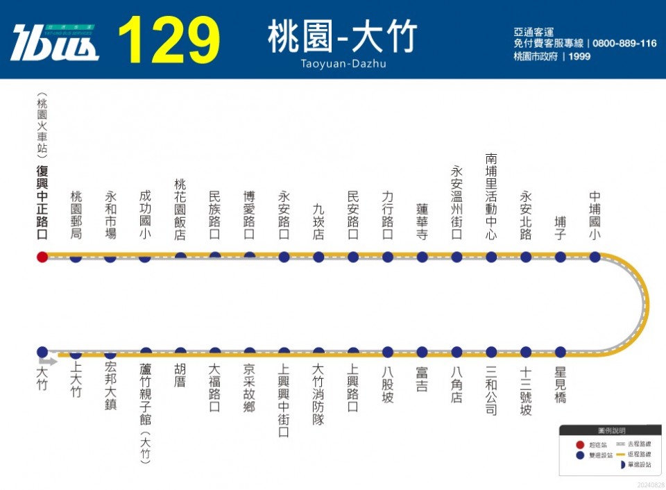 129路線圖