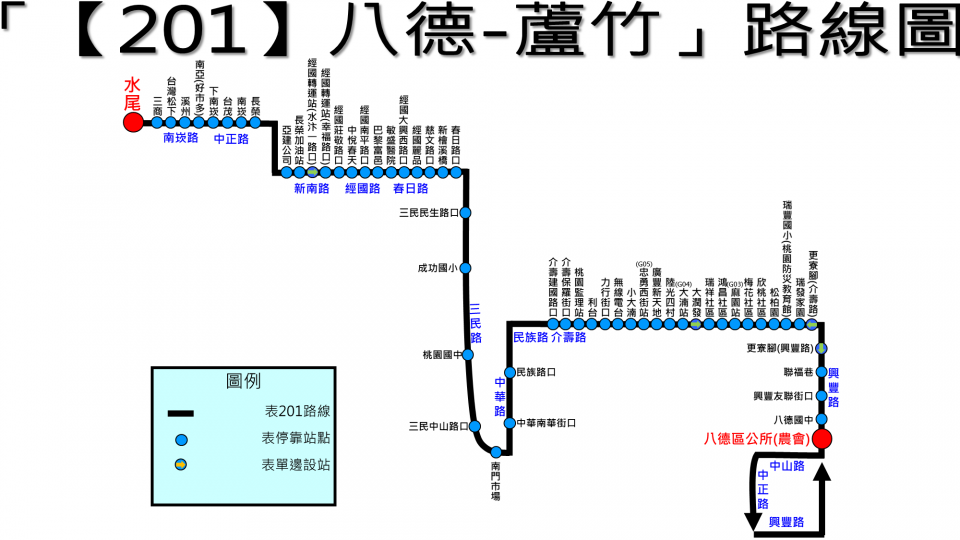 201路線圖