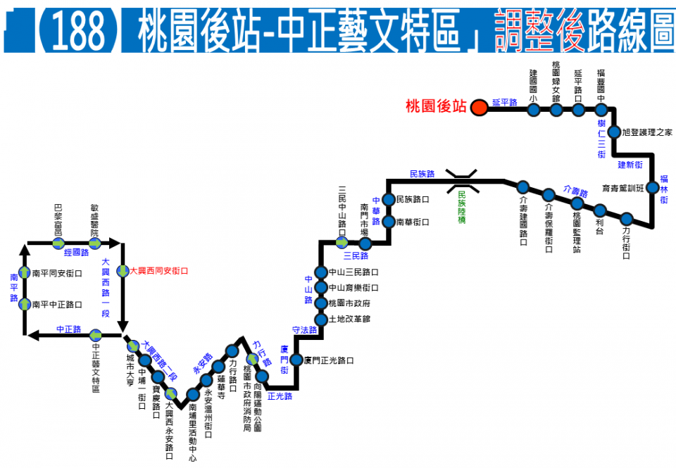 188路線圖