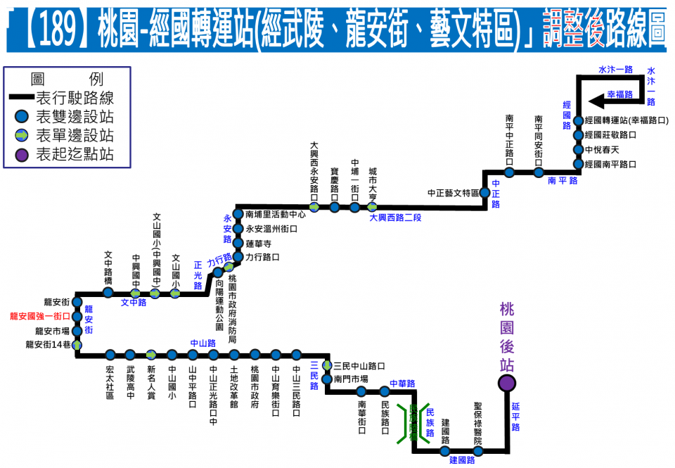 189路線圖