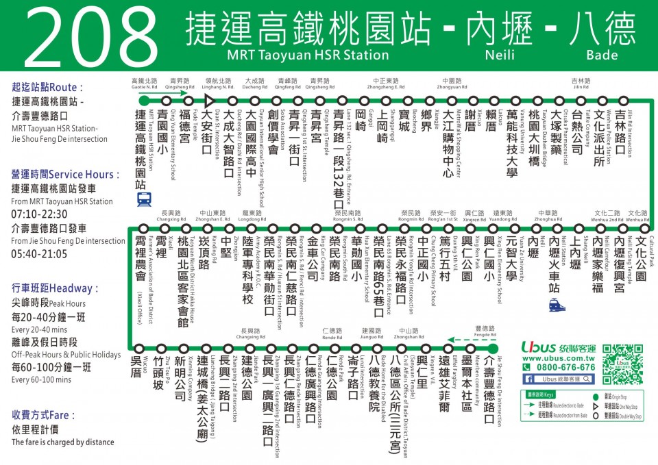 208路線圖