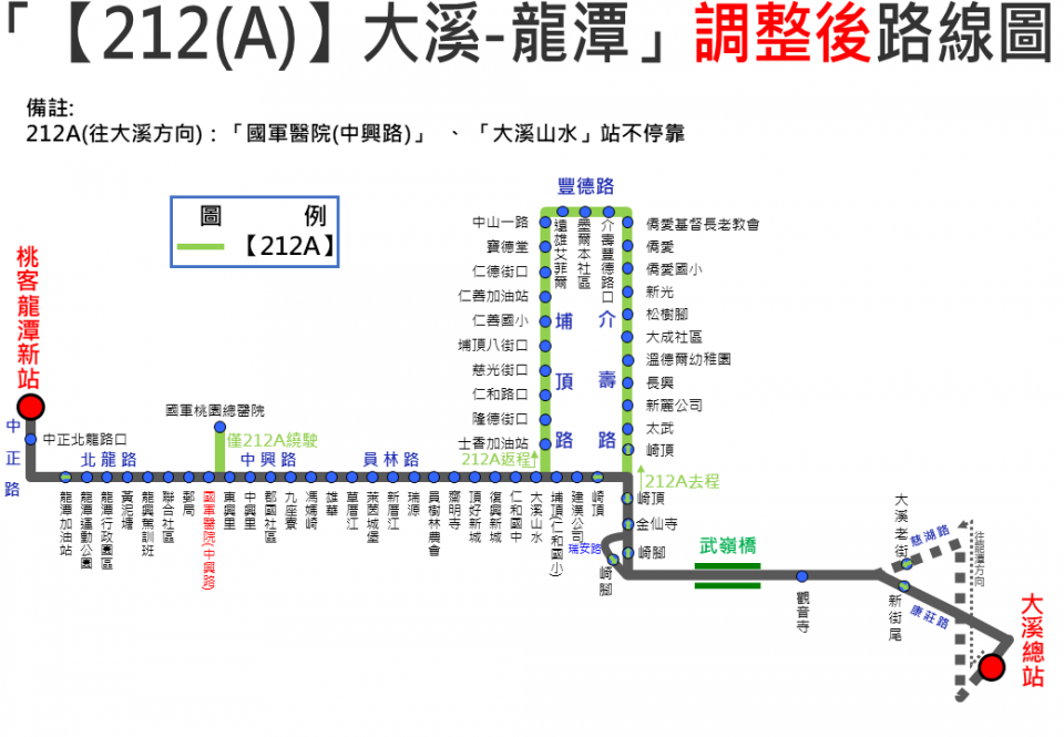 212路線圖