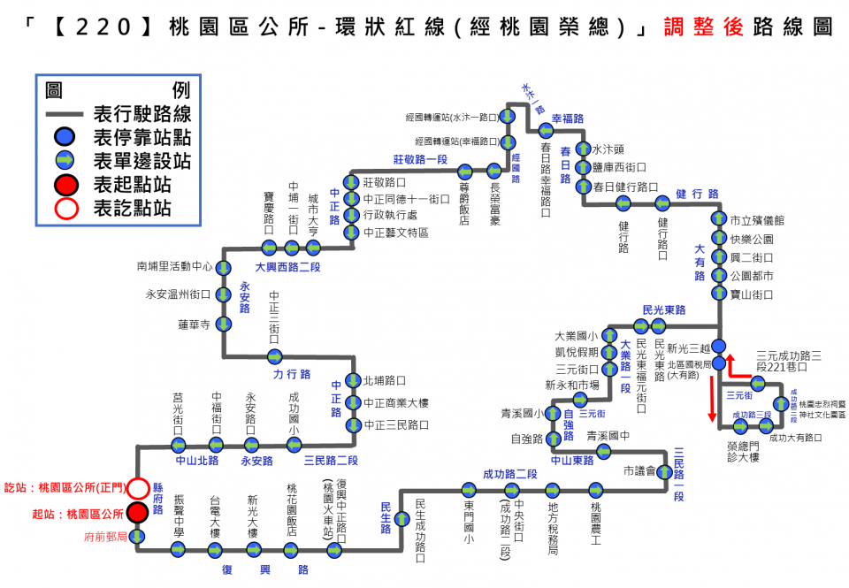 220路線圖