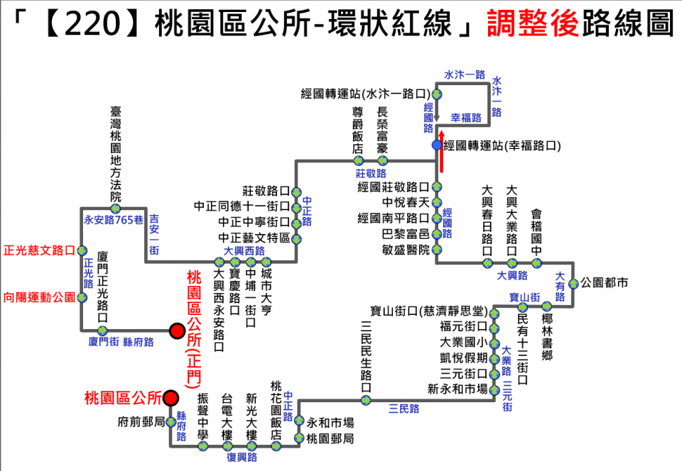 220路線圖