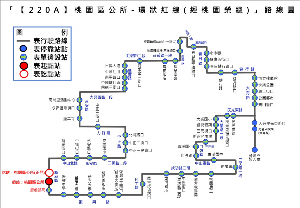 220A路線圖