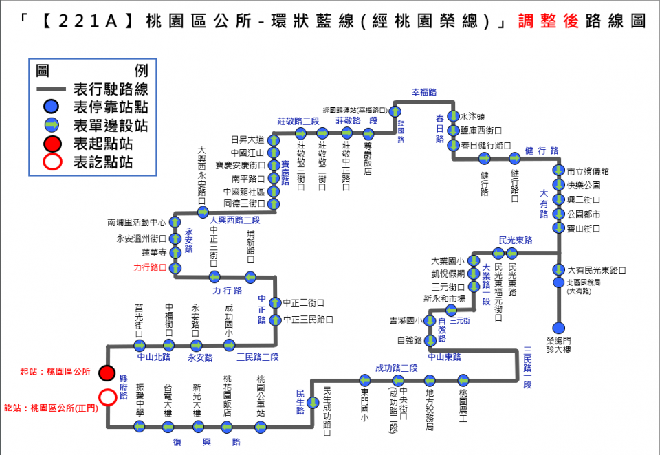 221A路線圖