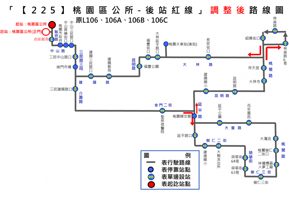 225路線圖