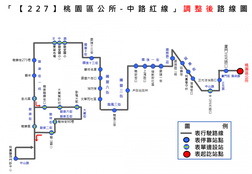 227路線圖