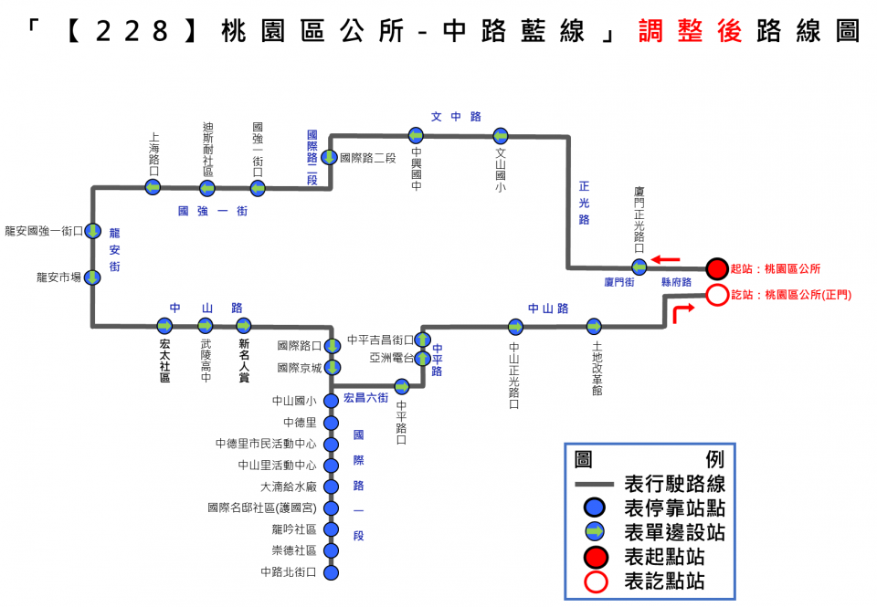 228路線圖