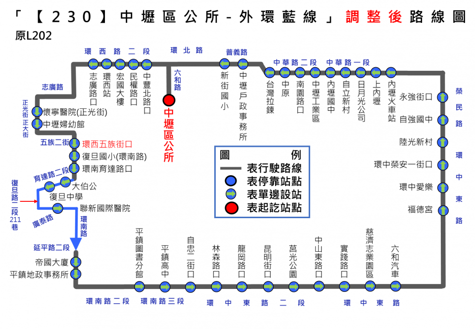 230路線圖