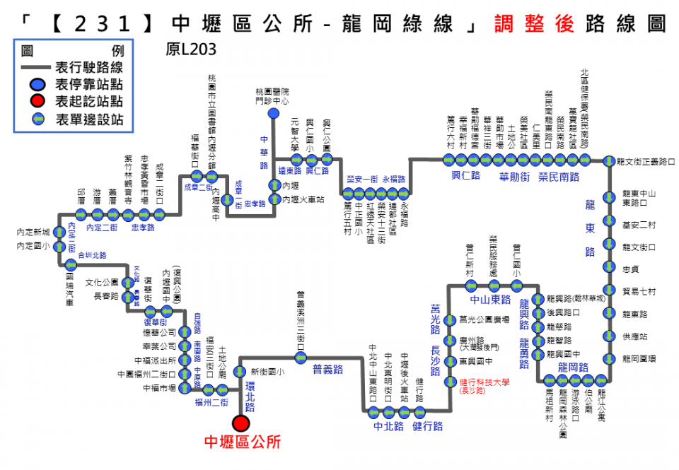 231路線圖