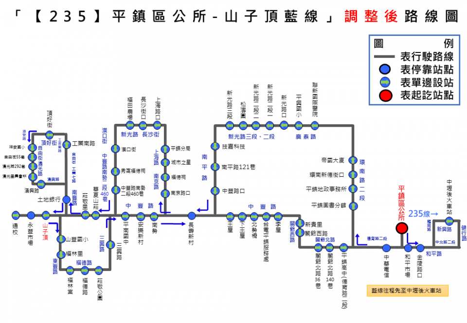 235路線圖