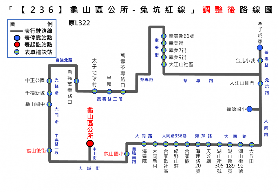 236路線圖