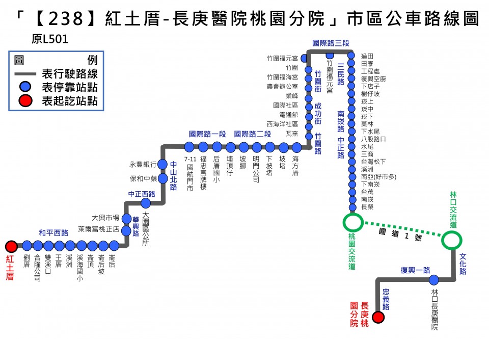 238路線圖