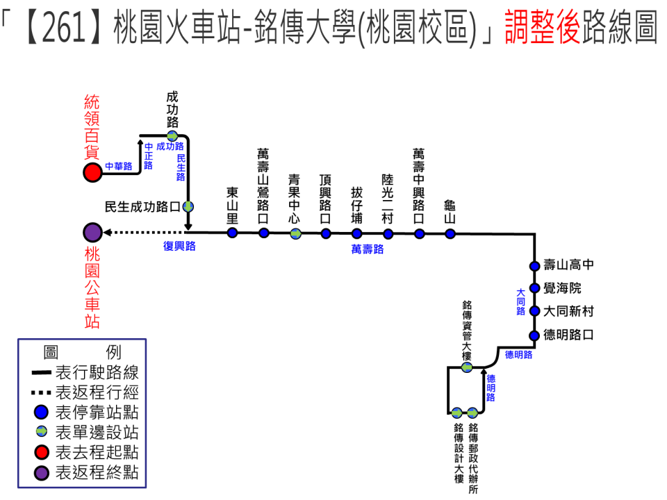 261路線圖