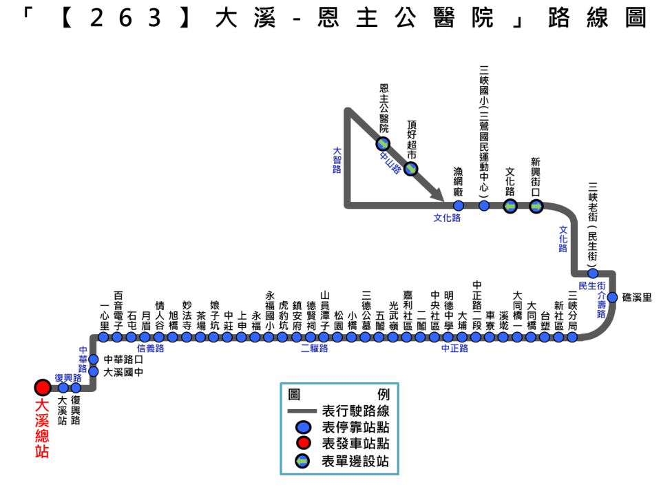 263路線圖