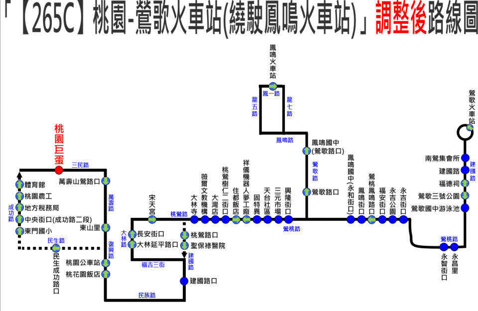 265C路線圖
