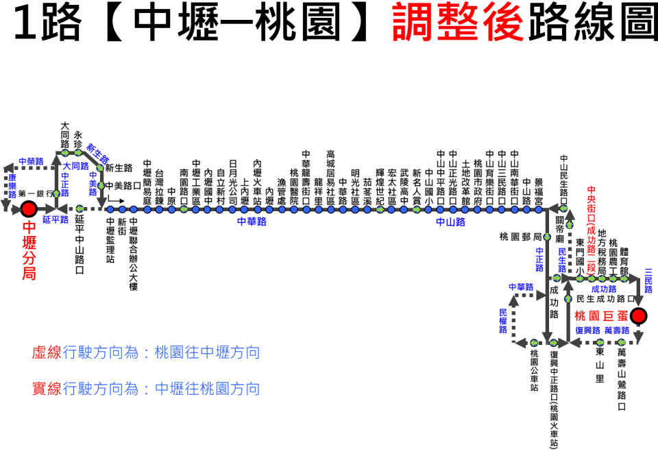 1路線圖