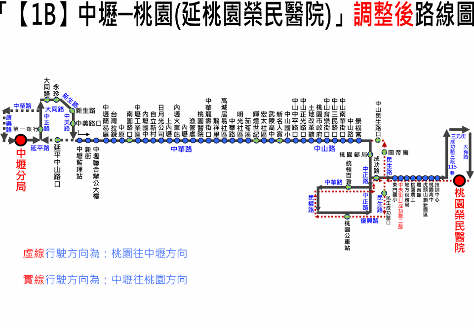 1B路線圖