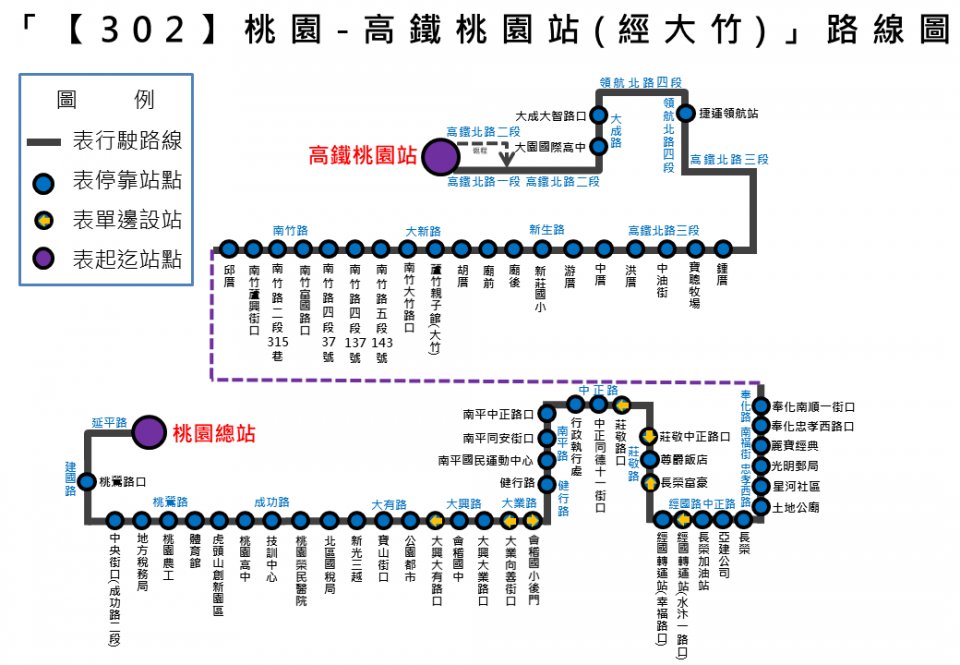 302路線圖