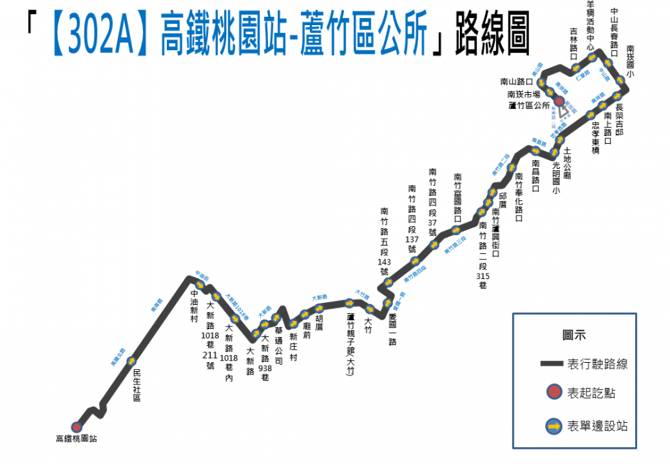 302A路線圖