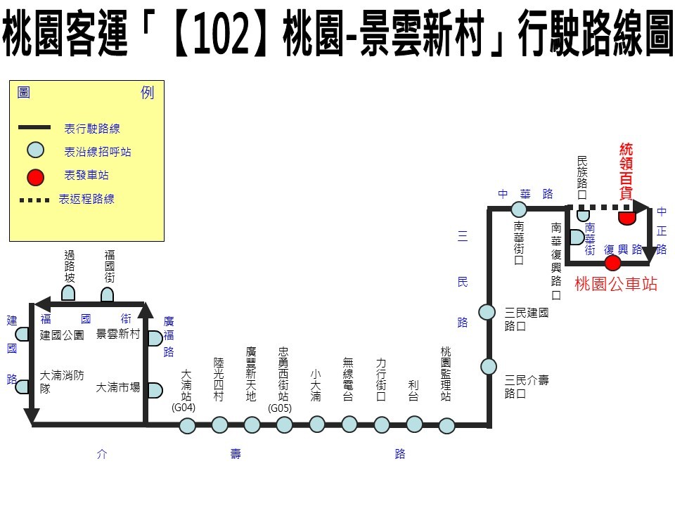 102路線圖