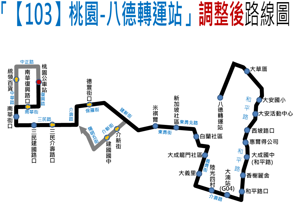 103路線圖