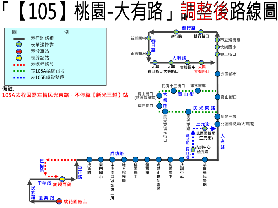 105B路線圖