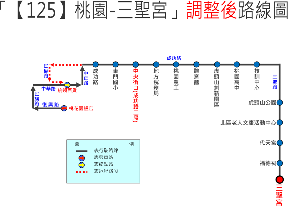 125路線圖