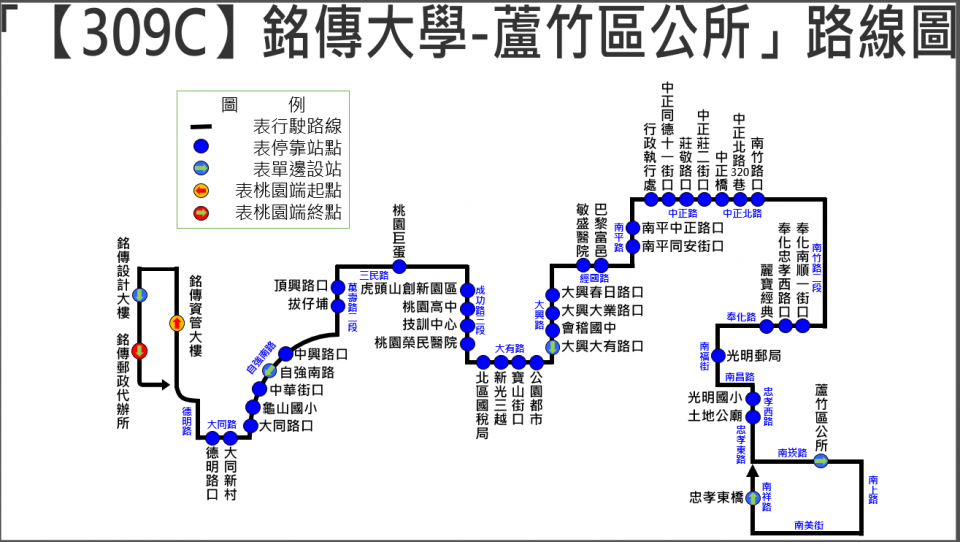 309C路線圖