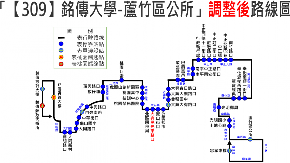 309路線圖