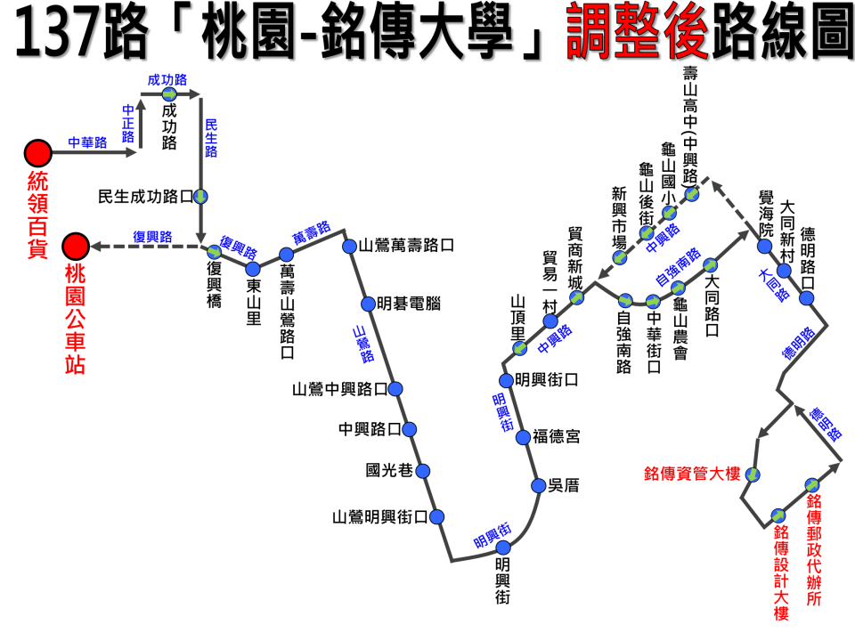 137路線圖