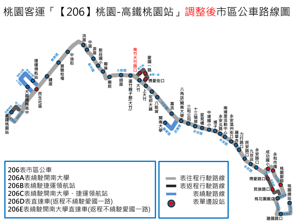 206路線圖