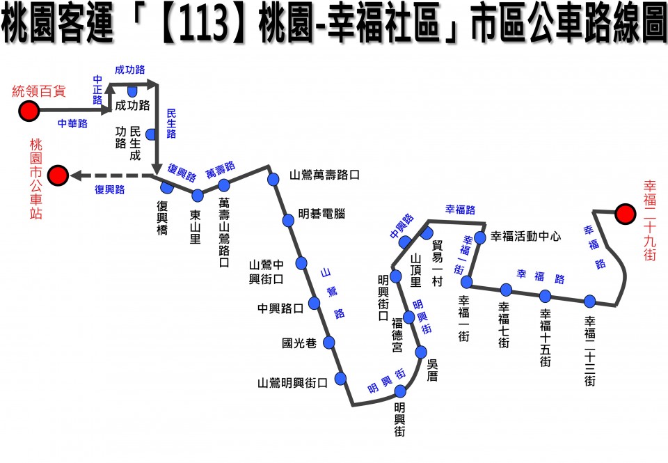 113路線圖