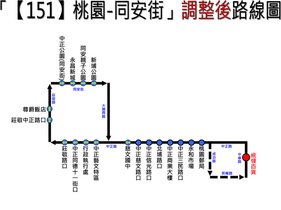 151路線圖