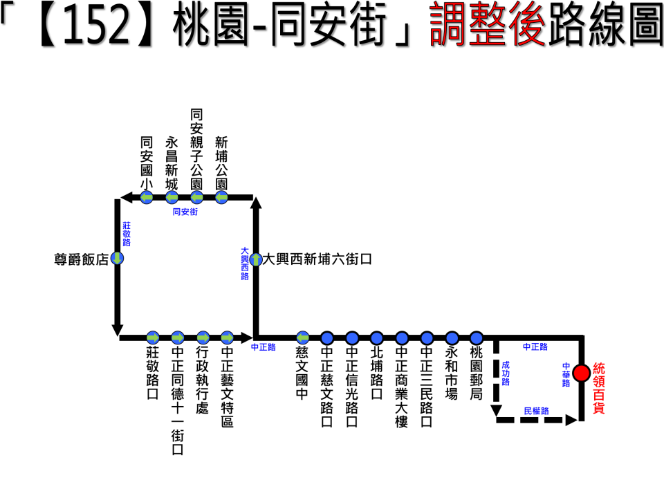 152路線圖