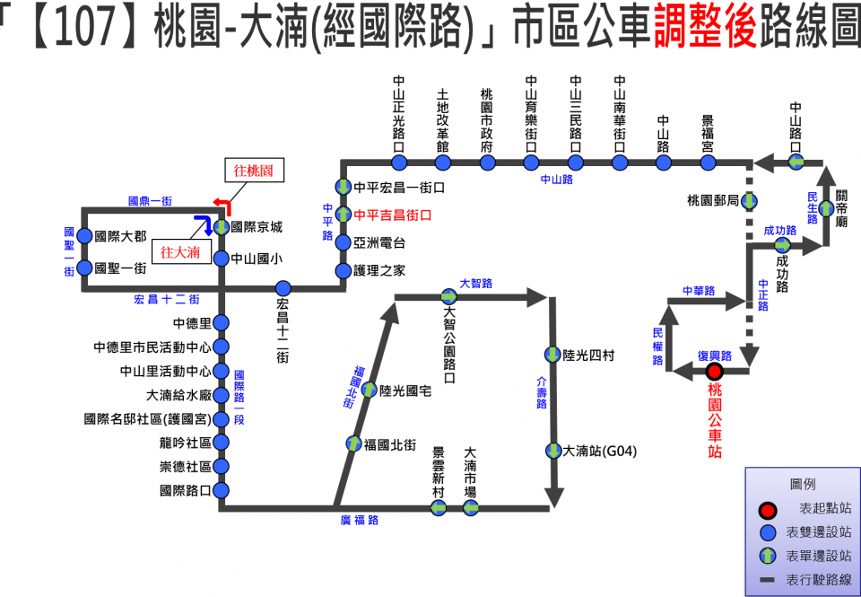 107路線圖