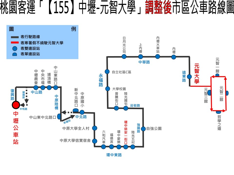 155路線圖