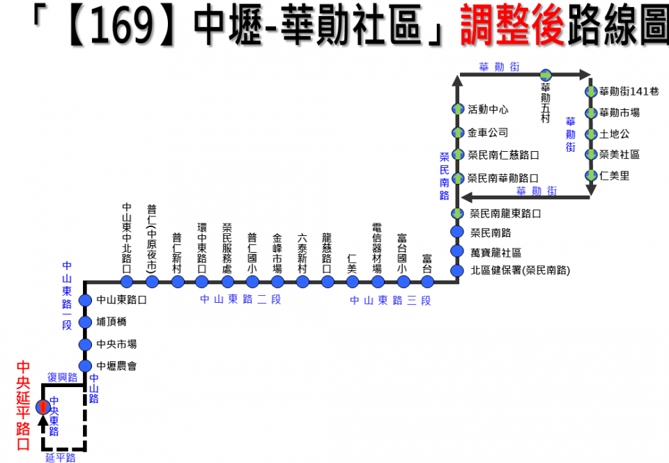 169路線圖