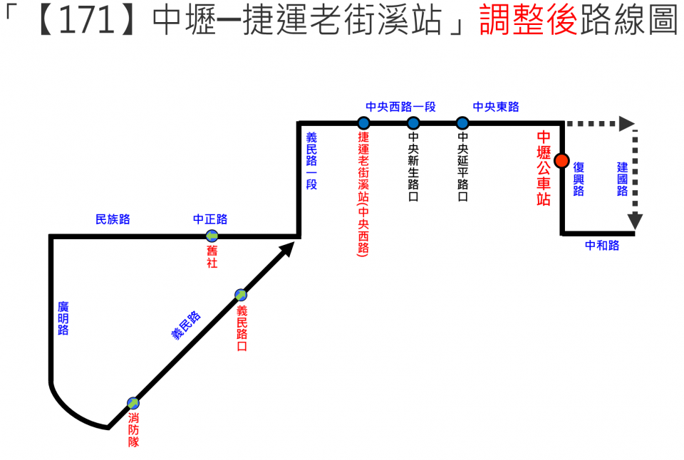 171路線圖