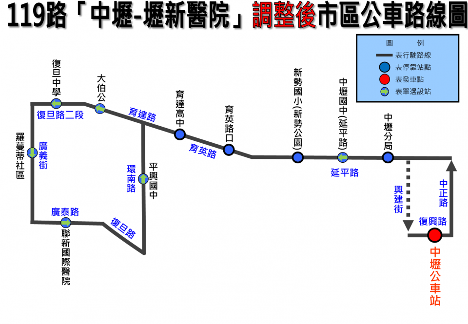 119路線圖