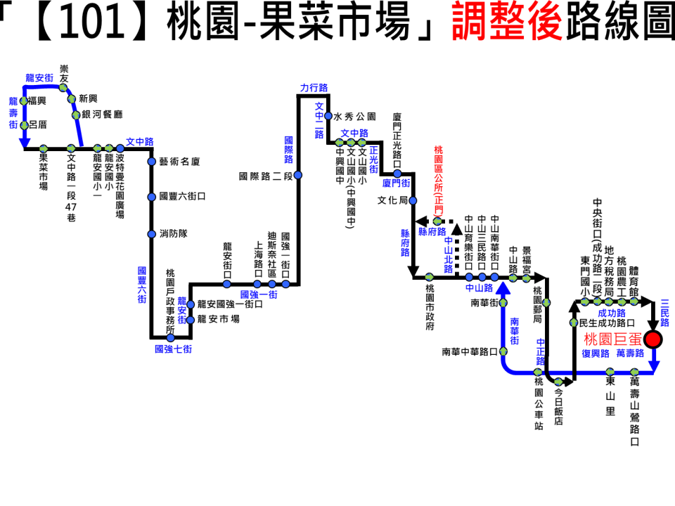 101路線圖