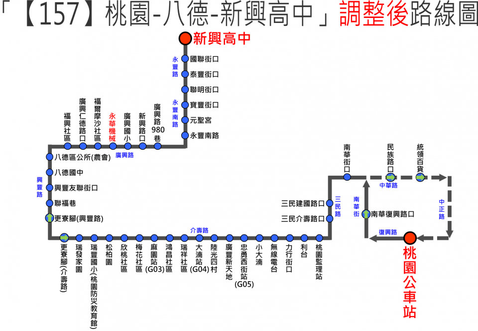 157路線圖