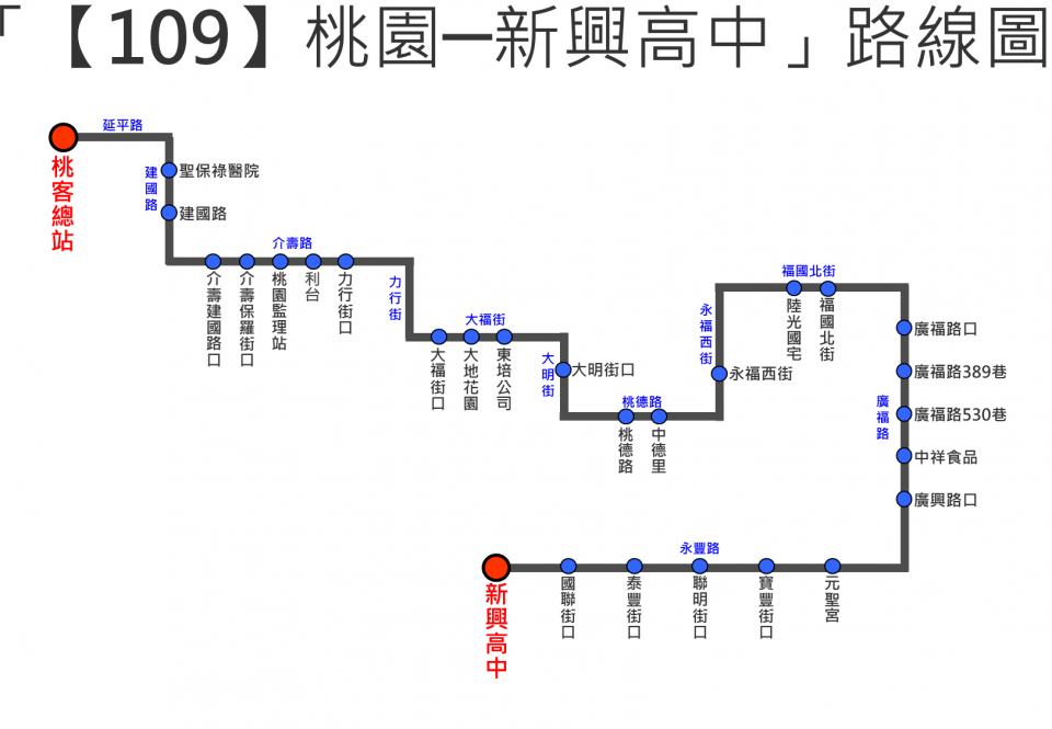 109路線圖