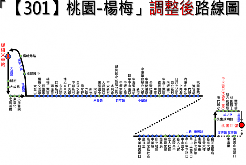 301路線圖