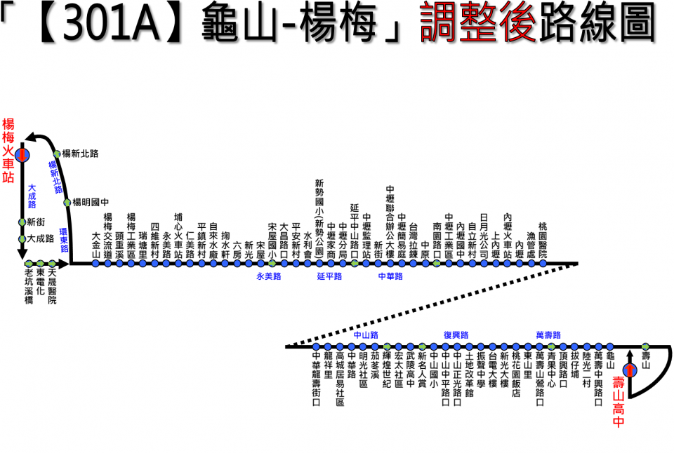 301A路線圖