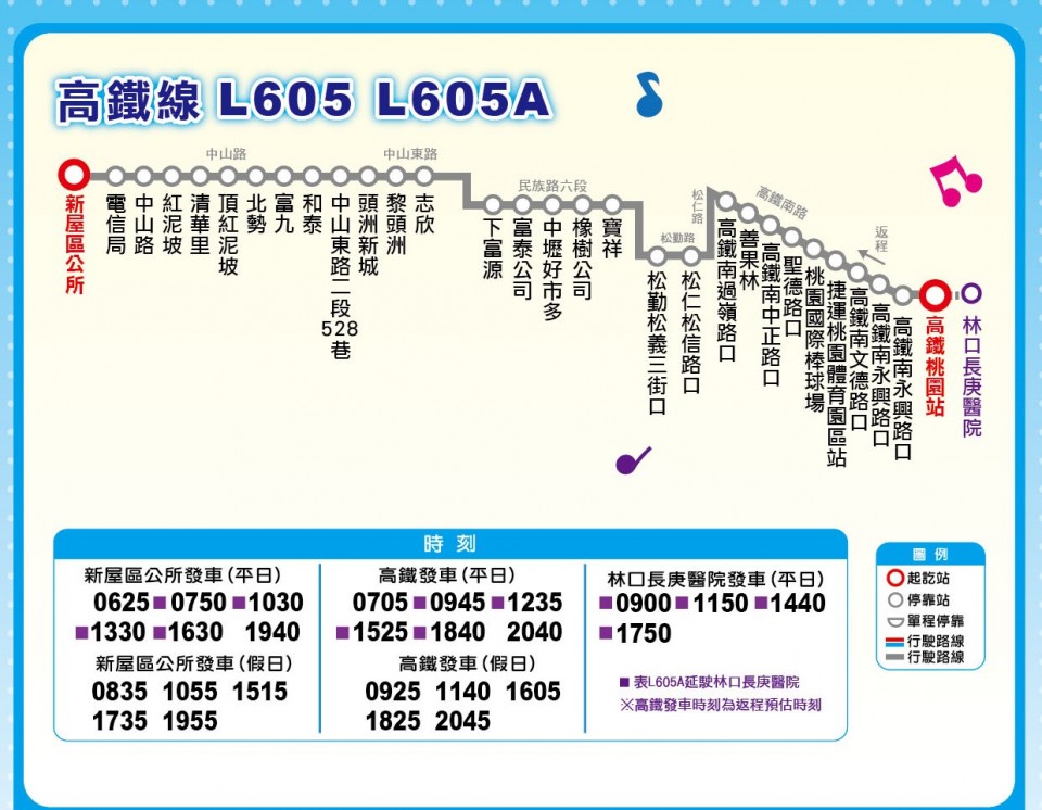 L605A路線圖